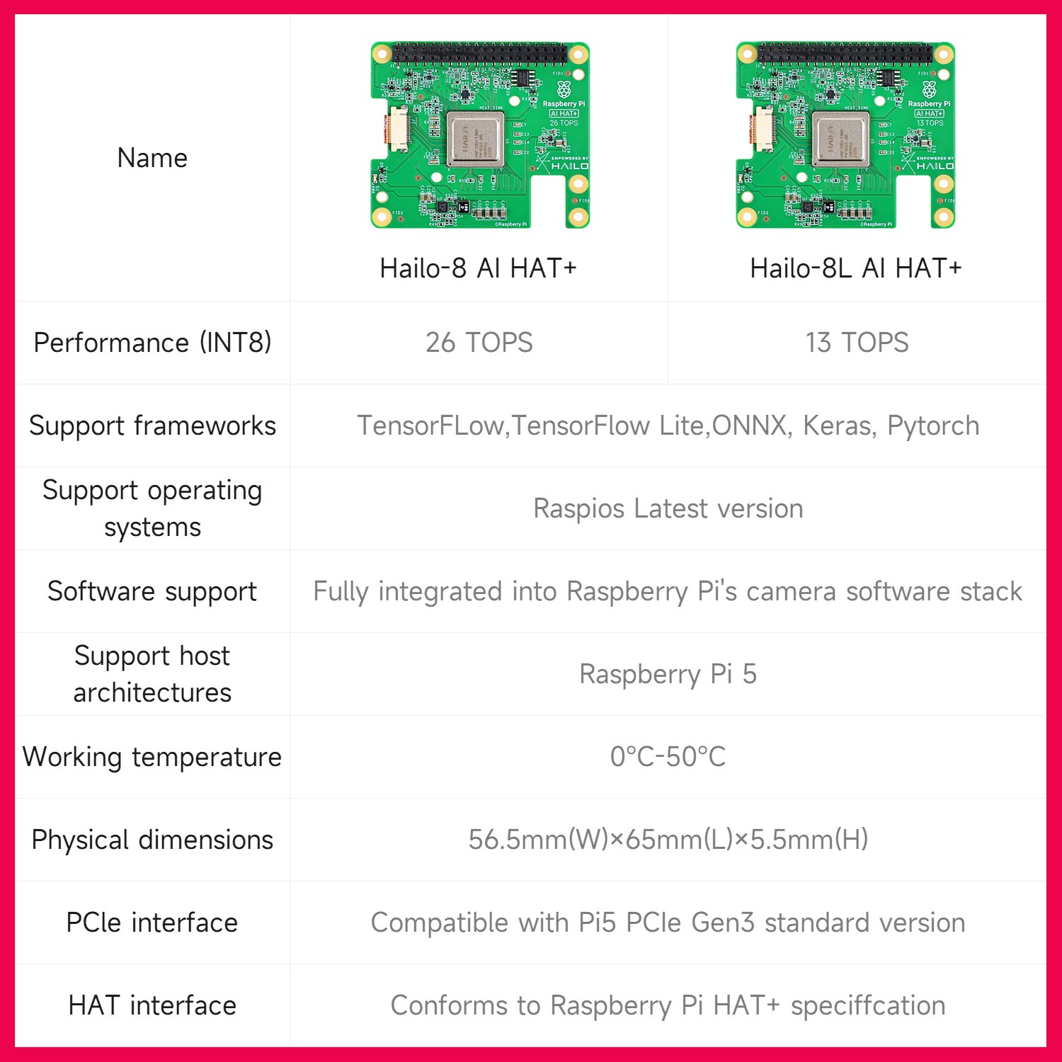 Hailo 8/8l Ai Acceleration Mod - Raspberry Pi Ai Kit Hailo-8L recension och pris